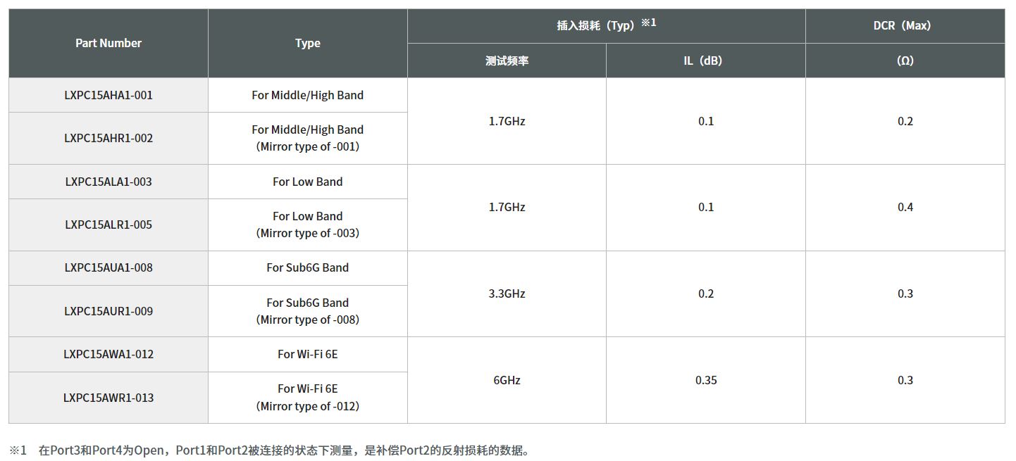 寄生天線(xiàn)耦合器有什么用途？