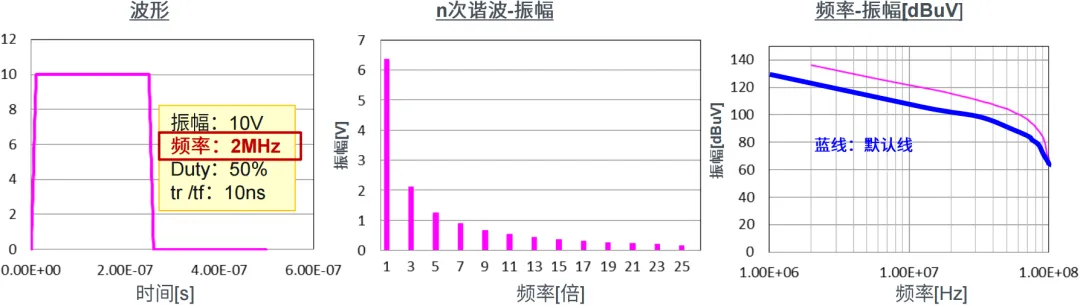 EMC噪聲的本質 EMC噪聲的本質
