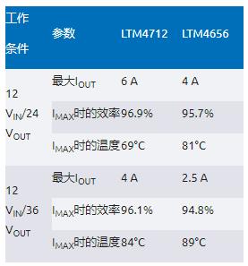 告別拓撲妥協！四開關μModule穩壓器在車載電源的實戰演繹