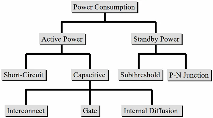 如何利用低功耗設計技術實現超大規(guī)模集成電路（VLSI）的電源完整性？