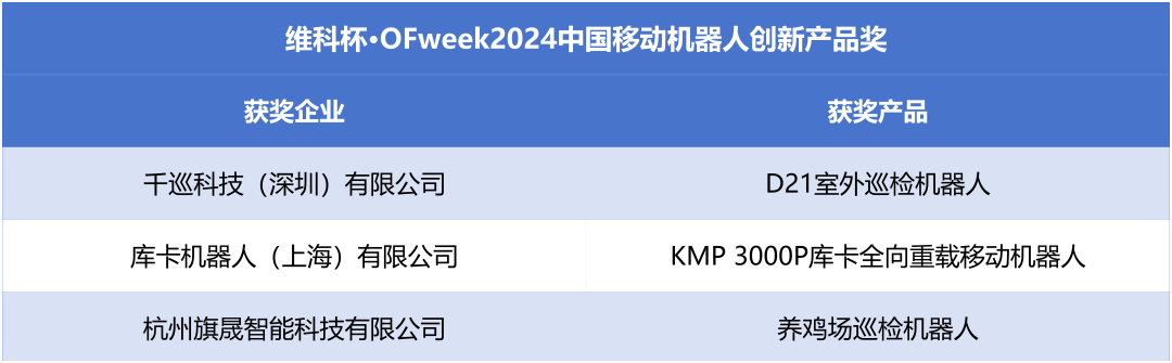 榮耀時(shí)刻!維科杯·OFweek 2024中國機(jī)器人行業(yè)年度評(píng)選獲獎(jiǎng)榜單盛大揭曉 榮耀時(shí)刻!維科杯·OFweek 2024中國機(jī)器人行業(yè)年度評(píng)選獲獎(jiǎng)榜單盛大揭曉