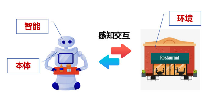 具身智能q.jpg
